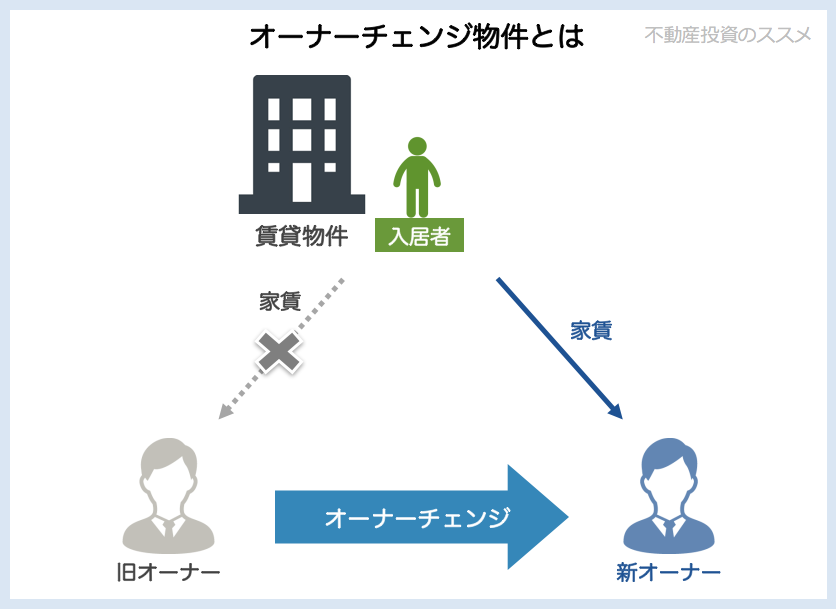 オーナーチェンジ！
