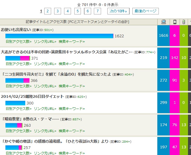 ぶっちぎり
