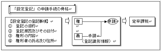 Amazon.co.jp: 根抵当実務必携 Q&A ―設定・追加設定・元本確定