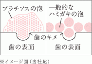 プラチアス