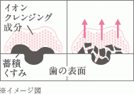 プラチアス