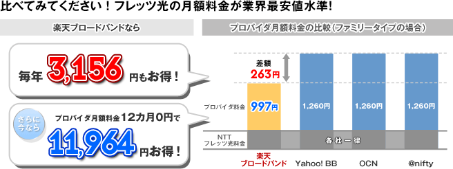プロバイダ比較