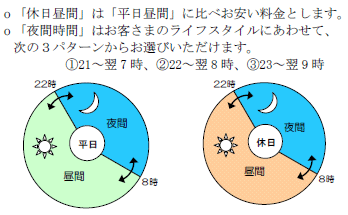 九州電力 新料金 プラン 自由化 2016年4月