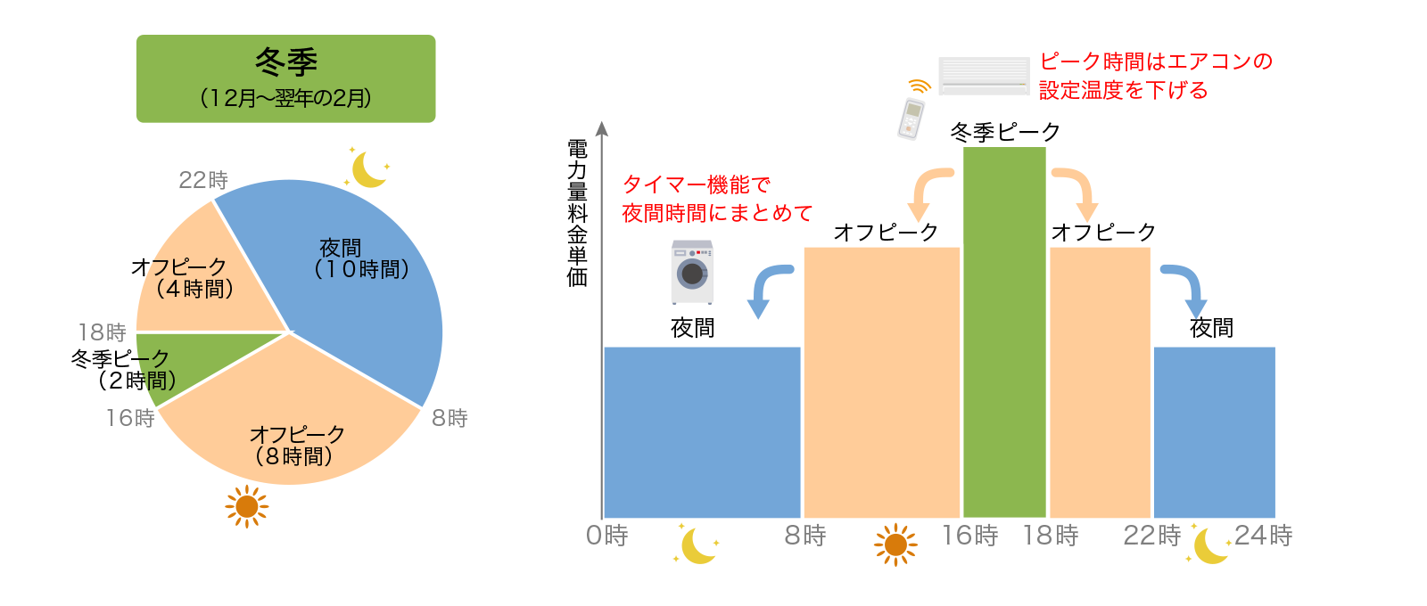 東北電力 新料金 プラン シーズン タイム 冬季 よりそう