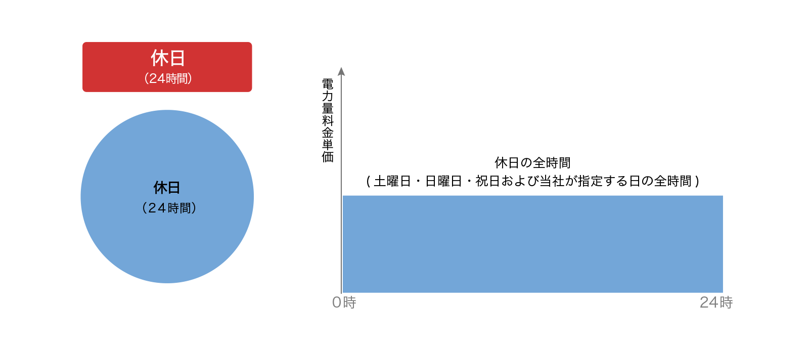 東北電力 新料金 プラン よりそう ナイト ホリデー 自由化