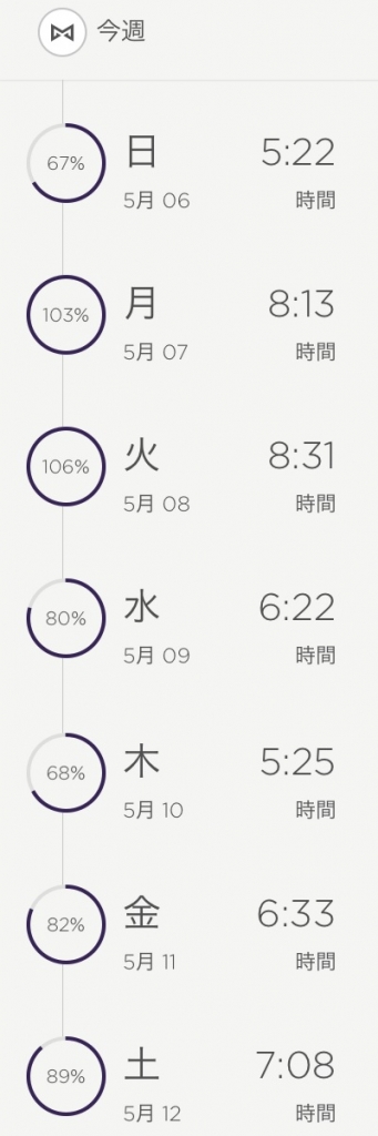 0506睡眠時間