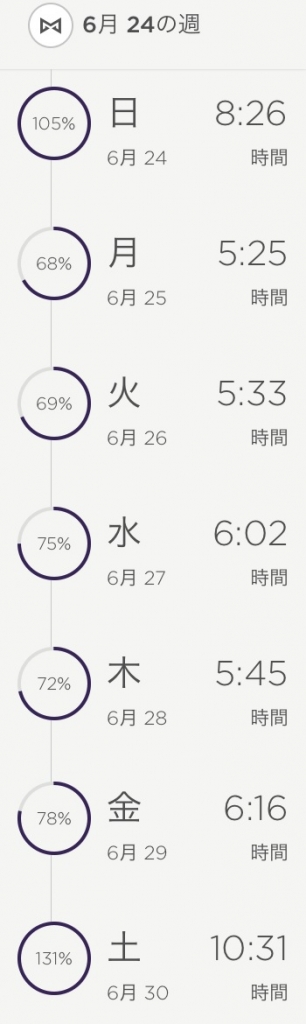睡眠時間