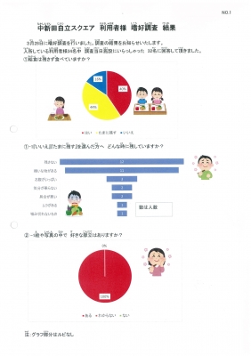 R5嗜好1