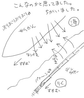 超電王の戦艦VS電車の(貧困な)想像図