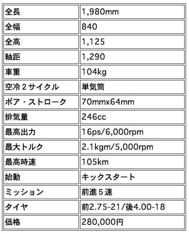 Yamaha TY 250 J ヤマハ TY250J