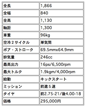 Kawasaki KT250