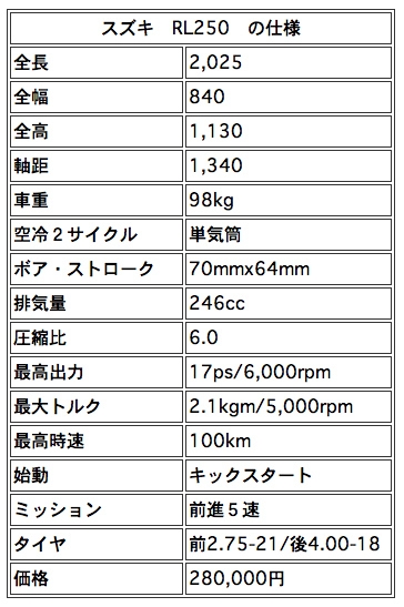 Beamish Suzuki<br />
ビーミッシュ・スズキ