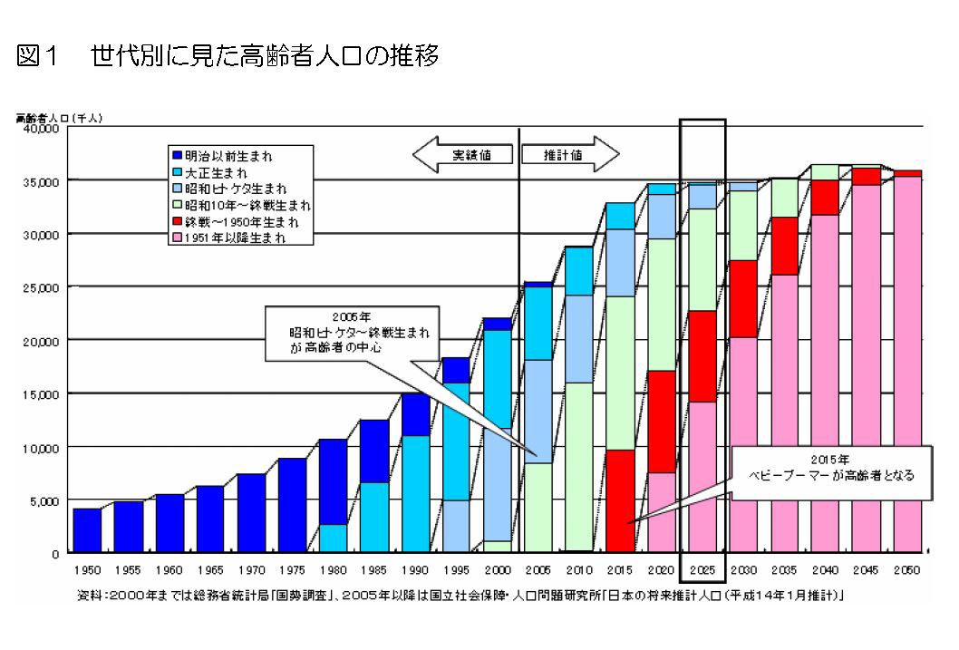 高齢人口.jpg