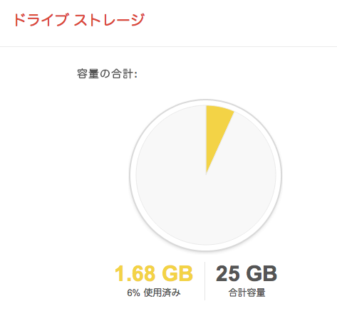 Google Drive