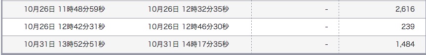10月