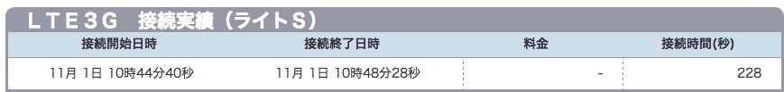 11月