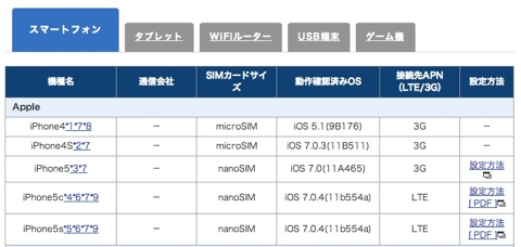 iPhone
