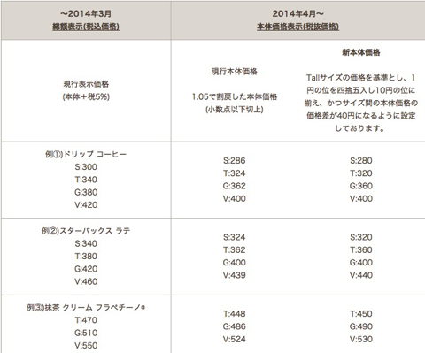 スタバ 4月から商品価格表示を税抜に くものまど