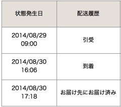 配達完了