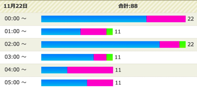 6時