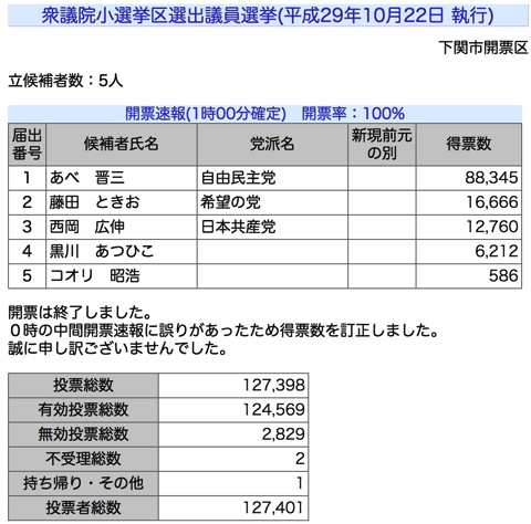 下関市