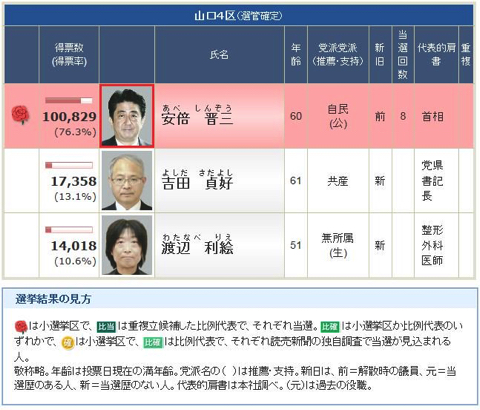 前回