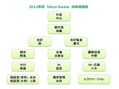 2012ǯÅÙÌò°÷ÁÈ¿¥¿Þ.jpg
