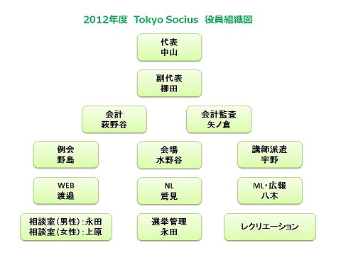 2012ǯÅÙÌò°÷ÁÈ¿¥¿Þ_¸å´ü.JPG