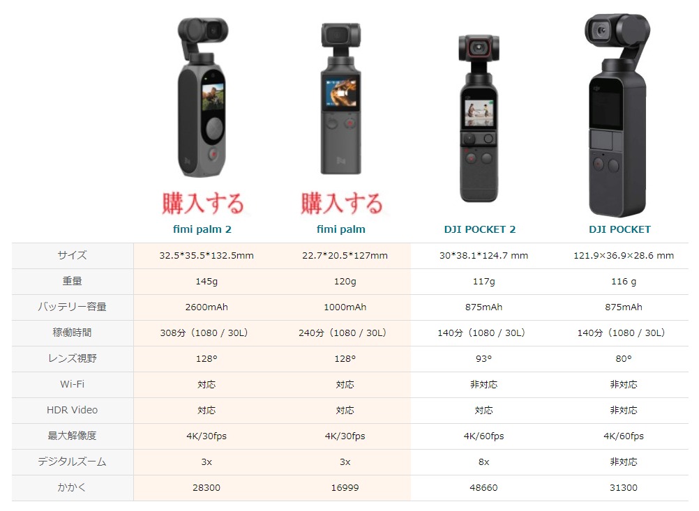 FIMI palm2  本日限定