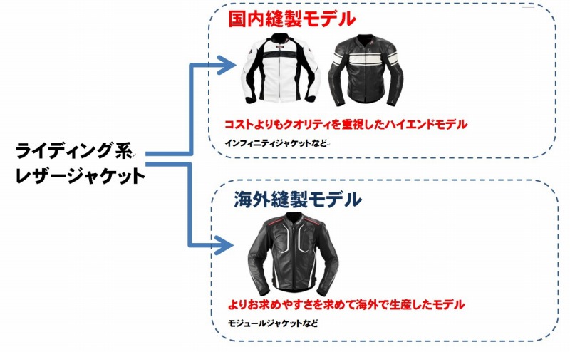 保存版！】新型レザージャケット解説 その1：KUSHITANI名東店