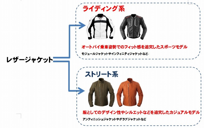 保存版!】新型レザージャケット解説 その1:KUSHITANI名東店 保存版!】新型レザージャケット解説 その1:KUSHITANI名東店