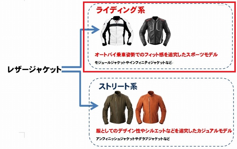 2020年新型レザージャケット第二弾入荷！：KUSHITANI名東店