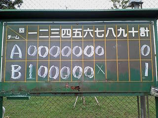 オールスターのスコア