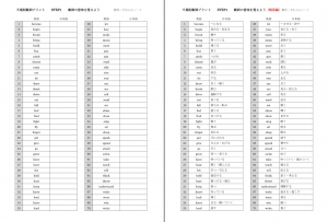 中学生用 不規則動詞一覧 机の下の秘密基地