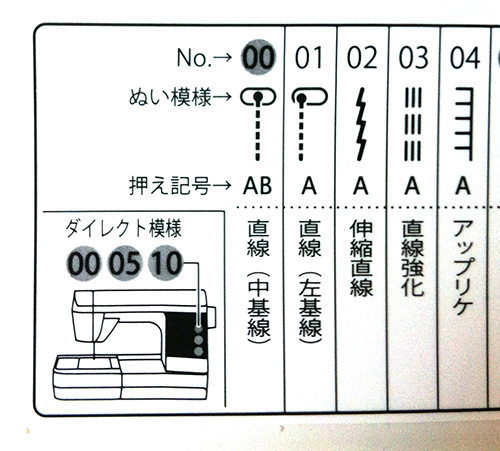 13年01月の記事 バトントワリングのレオタード作成のメモ帳 さくら工房