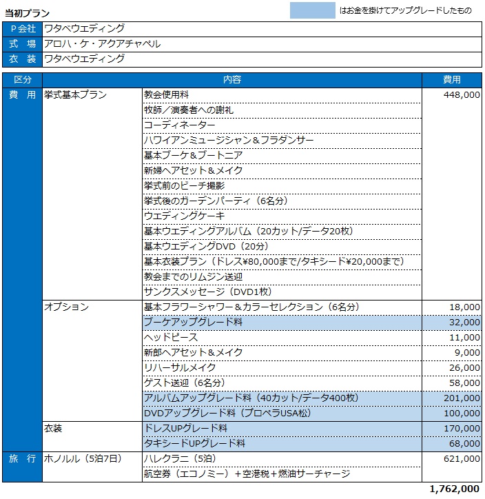 ハワイ挙式の見積り