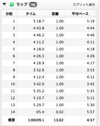 スクリーンショット 2014-01-21 21.12.05.png