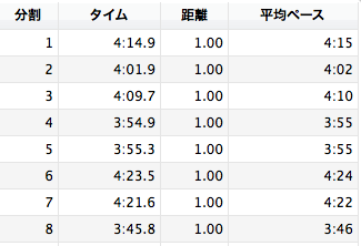 スクリーンショット 2014-02-21 22.08.37.png