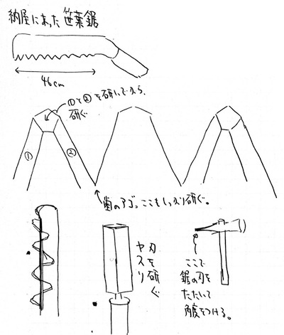研ぎ方