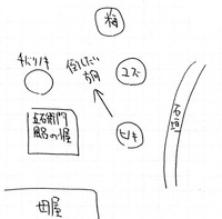 方向