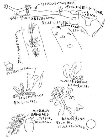 図1