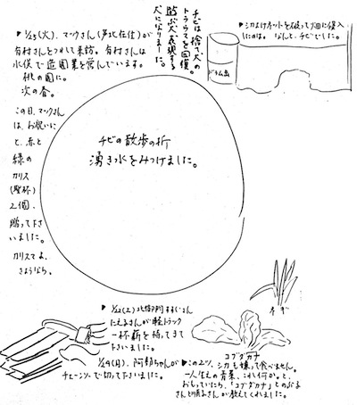 図2