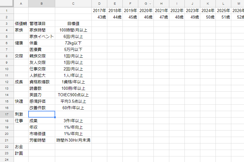 計画管理 ブログを開設したので 人生計画を作ってみようと思います ０８ 記録マニアのアウトプット