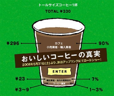 Coffee Movie