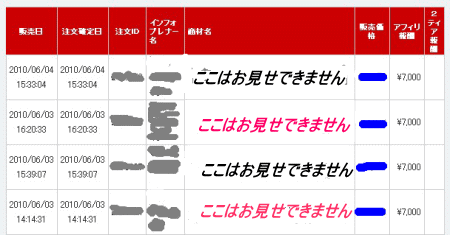 ppc成果