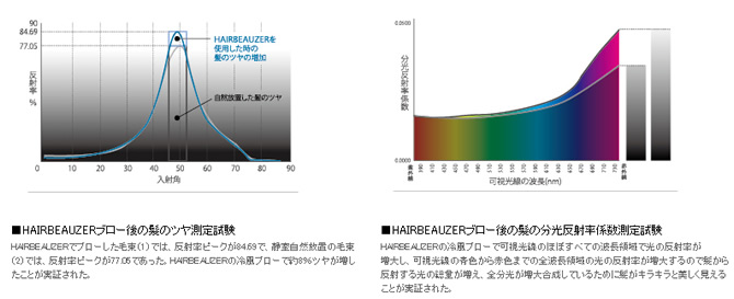 肌にも高い効果