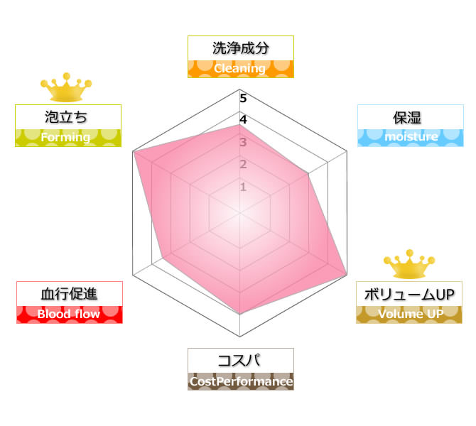 mogansシャンプー成分解析表