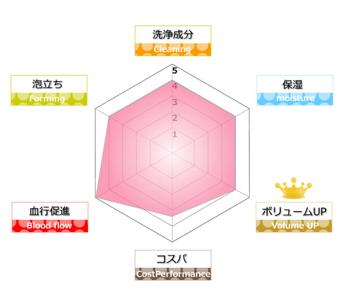 CA101薬用ブラックシャンプー成分解析表