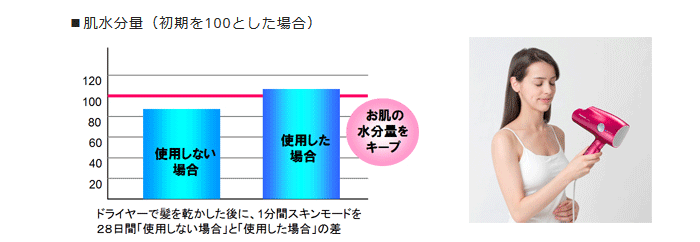 肌の水分を保つ