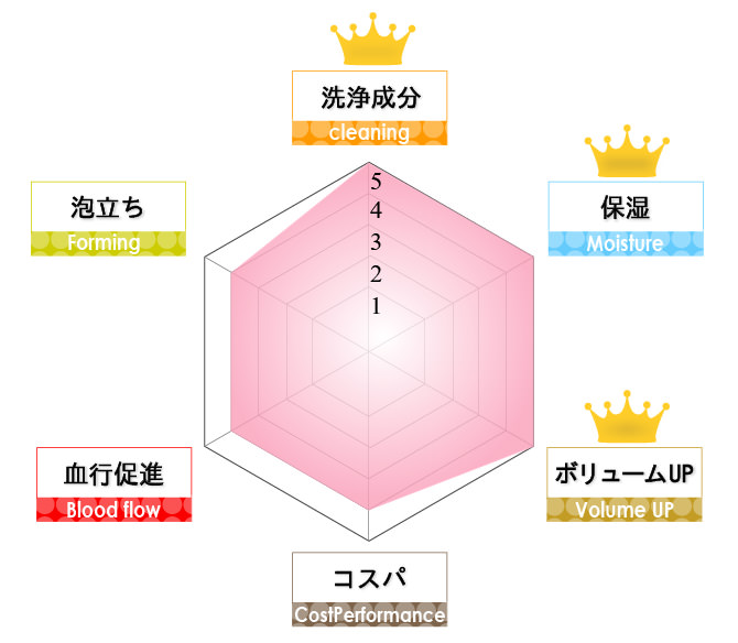 ハーブガーデンシャンプー成分表
